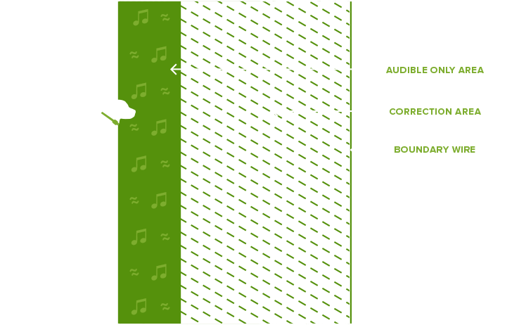 How it works How it works Customized Containment Image
